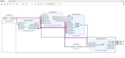 Vitis AI修炼秘籍 DPU IP核的系统集成之道
