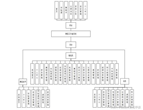基于SSM框架的舞蹈工作室系统设计与实现（系统编号 q22v99）