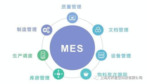 万界星空科技MES与WMS的计算机系统集成 实现智能制造与物流的无缝协同