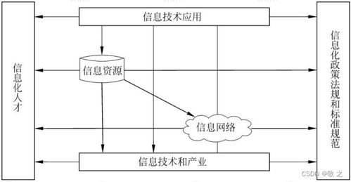 系统集成项目管理工程师2022年下半年度真题实战解析 综合知识之计算机系统集成基础